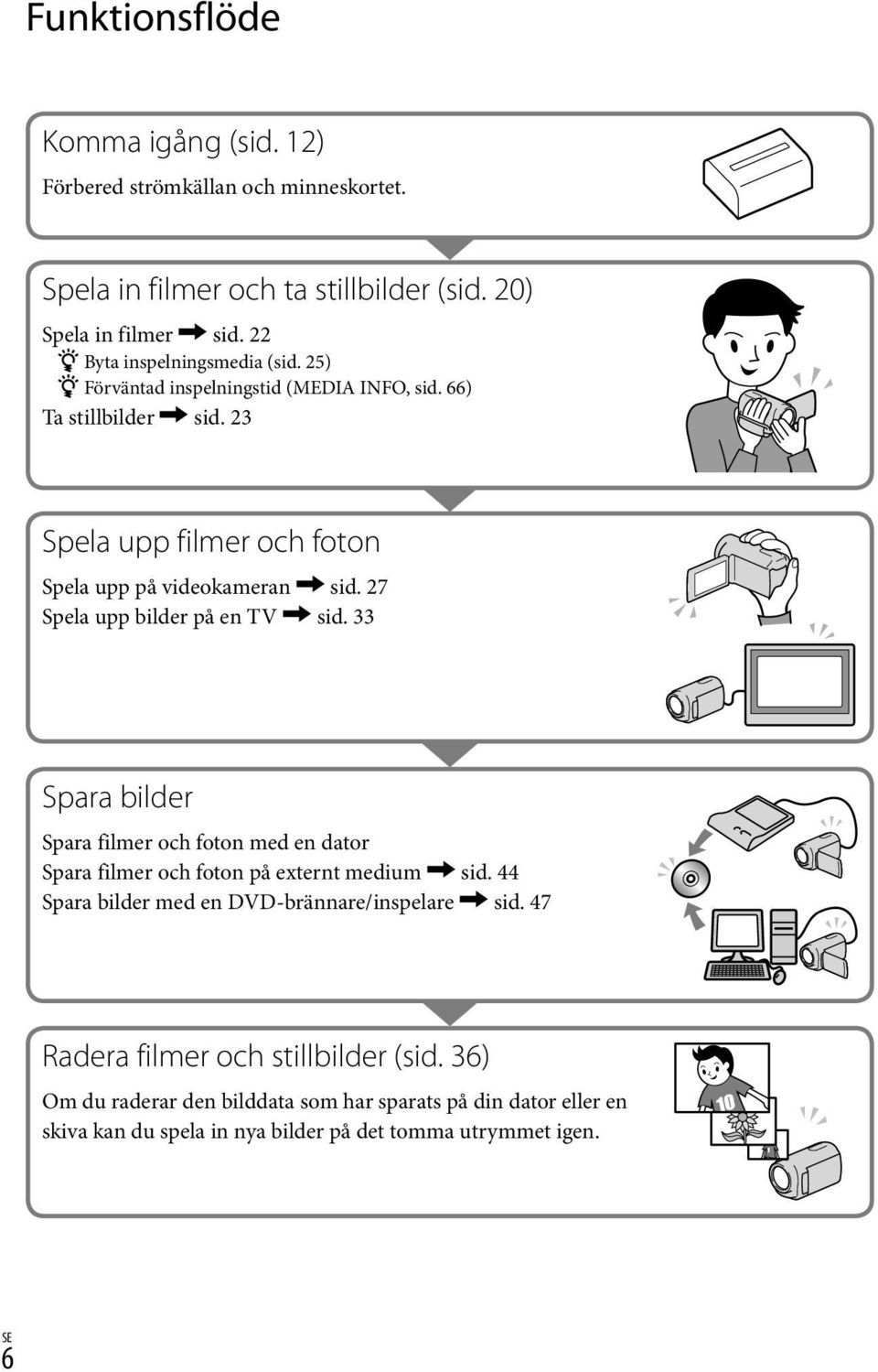 27 Spela upp bilder på en TV sid. 33 Spara bilder Spara filmer och foton med en dator Spara filmer och foton på externt medium sid.