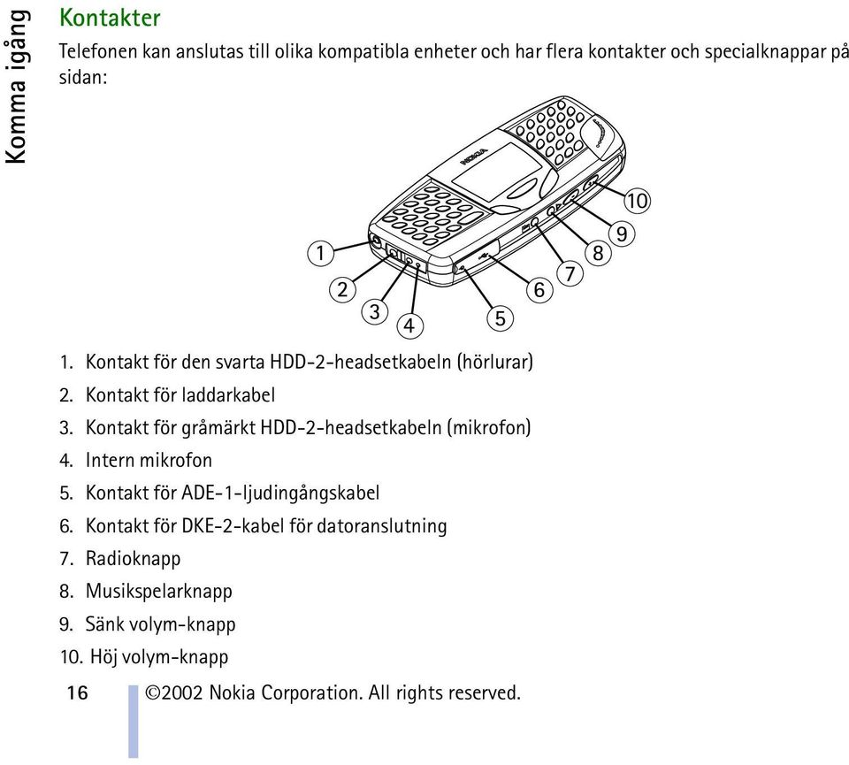 Kontakt för gråmärkt HDD-2-headsetkabeln (mikrofon) 4. Intern mikrofon 5. Kontakt för ADE-1-ljudingångskabel 6.
