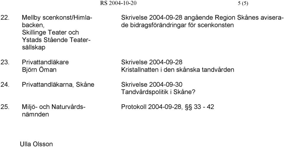 scenkonsten Skrivelse 2004-09-28 Kristallnatten i den skånska tandvården 24.