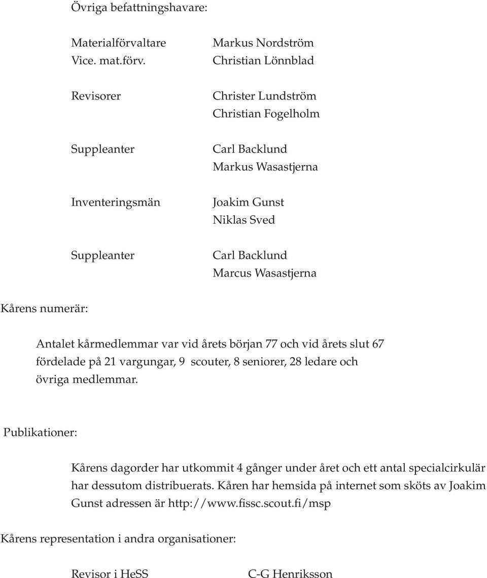 Markus Nordström Christian Lönnblad Revisorer Christer Lundström Christian Fogelholm Suppleanter Carl Backlund Markus Wasastjerna Inventeringsmän Joakim Gunst Niklas Sved Suppleanter