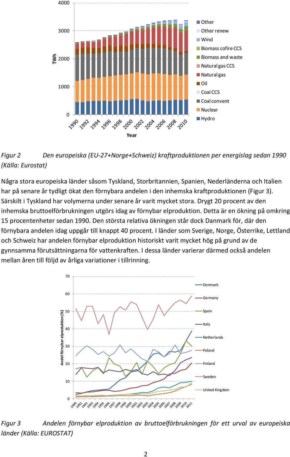 tydligt ökat den förnybara andelen i den inhemska kraftproduktionen (Figur 3). Särskilt i Tyskland har volymerna under senare år varit mycket stora.