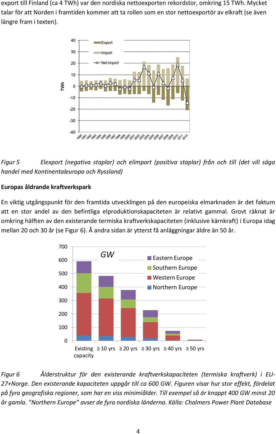 4 3 2 Export Import Net import 1 TWh -1-2 -3-4 Figur 5 Elexport (negativa staplar) och elimport (positiva staplar) från och till (det vill säga handel med Kontinentaleuropa och Ryssland) Europas