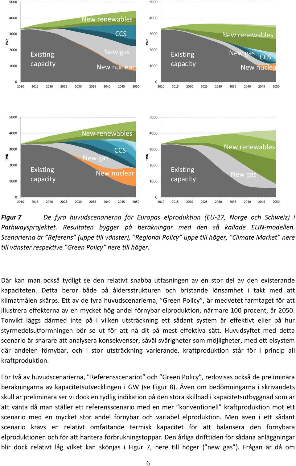 Figur 7 De fyra huvudscenarierna för Europas elproduktion (EU-27, Norge och Schweiz) i Pathwaysprojektet. Resultaten bygger på beräkningar med den så kallade ELIN-modellen.