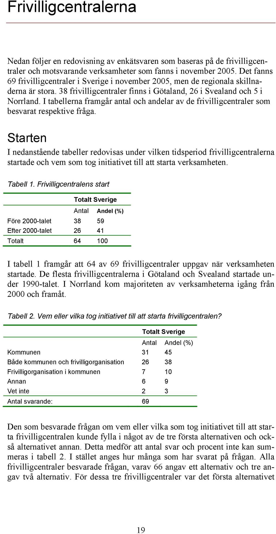 I tabellerna framgår antal och andelar av de frivilligcentraler som besvarat respektive fråga.