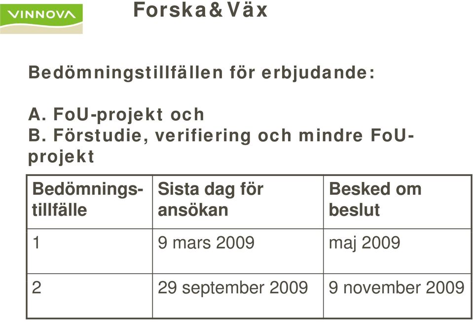 Förstudie, verifiering och mindre FoUprojekt Bedömnings-