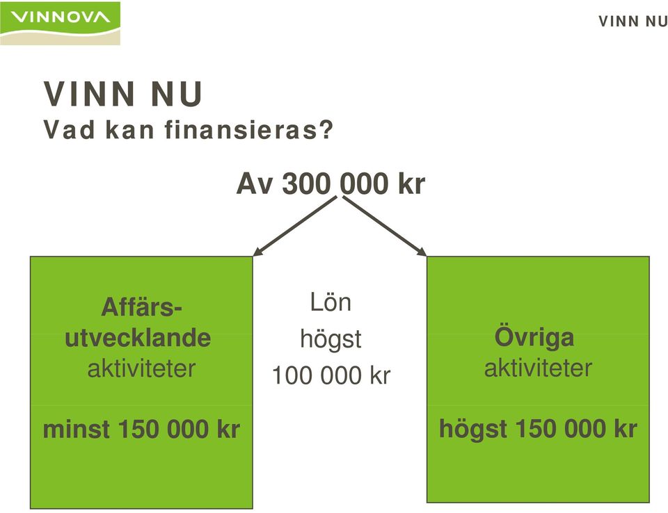 aktiviteter minst 150 000 kr Lön högst