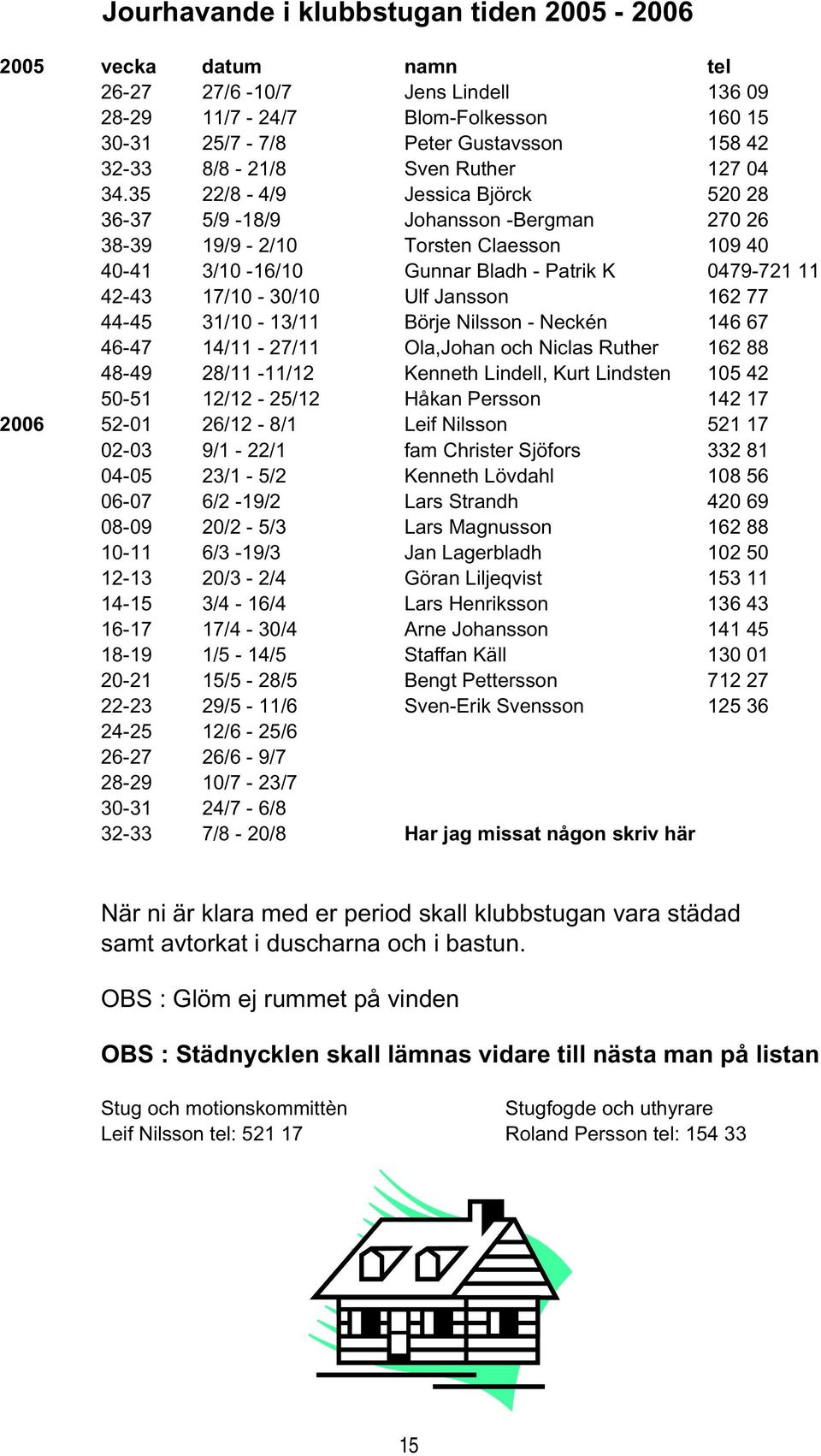 35 22/8-4/9 Jessica Björck 520 28 36-37 5/9-18/9 Johansson -Bergman 270 26 38-39 19/9-2/10 Torsten Claesson 109 40 40-41 3/10-16/10 Gunnar Bladh - Patrik K 0479-721 11 42-43 17/10-30/10 Ulf Jansson