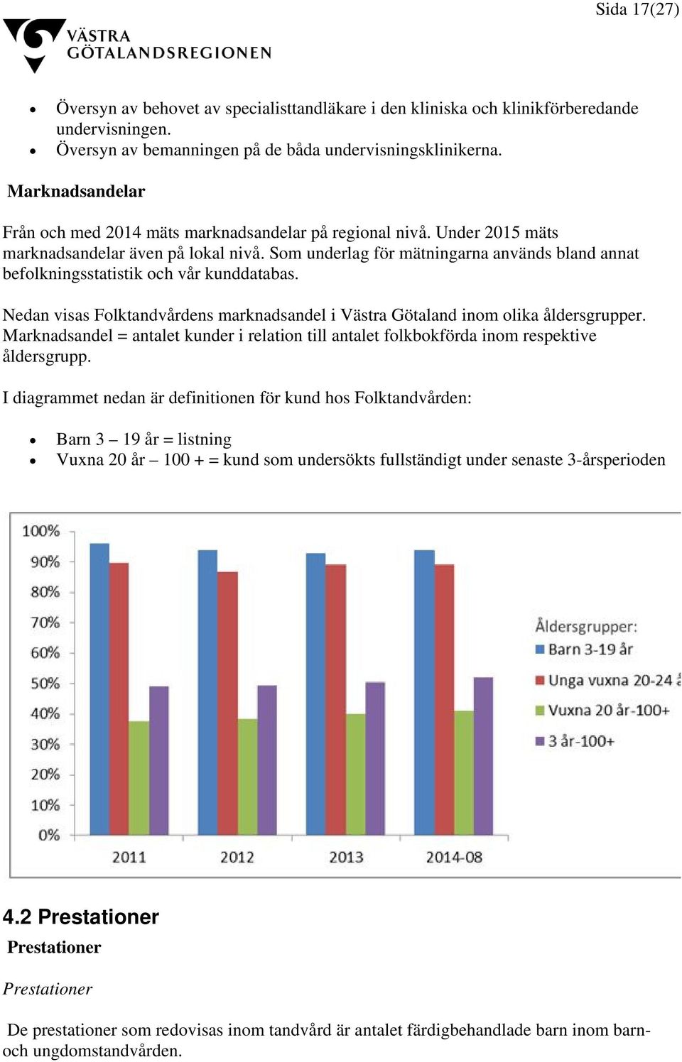Som underlag för mätningarna används bland annat befolkningsstatistik och vår kunddatabas. Nedan visas Folktandvårdens marknadsandel i Västra Götaland inom olika åldersgrupper.