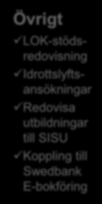 medlemmar i grupper/lag/familjer Skicka E-post och SMS till grupper Årsrapporter till SF Nyckeln till föreningens kommunikation och administration