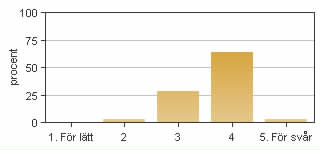 Medel: 4,0 2: 4 3: 5 4: 9 5: 13 4. Jag anser att helhetsintrycket av kursen är mycket gott Medel: 3,8 1: 1 2: 1 3: 9 4: 13 5: 7 5.