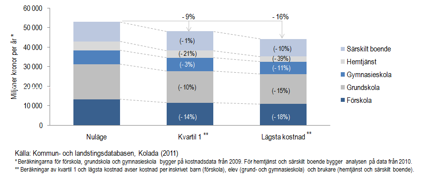 Exempel på