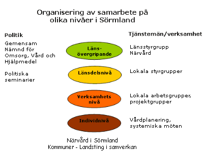 Samverkan för att förebygga vårdskador Samverkan med kommunerna Närvård innebär i praktiken att alla vårdproducenter i lokalsamhället samverkar för den enskilda människans bästa.