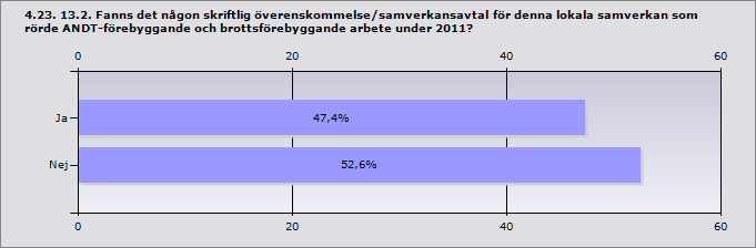 Info Andra kommunala förvaltningar/nämnder, uppge Andra lokala aktörer, vilka: uppge vilka: Botkyrka Samhällsbyggnad/miljö Danderyd Kommunledningskontoret Järfälla KLK Kyrkor Norrtälje tiohundra