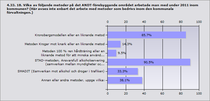 Info Annat, uppge vad: Haninge MI- utbildat skolsköterskor för tobakspreventiva samtal Huddinge massor av andra insatser görs svårt att veta vad ni inkluderar med programen Lidingö föräldrakvällar.