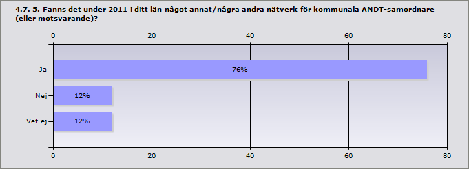 Procent Ja, i stor utsträckning 75% 18 Ja, i viss utsträckning 25% 6