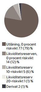 KOMMUNINVEST Likviditetsreserv 30 juni 2016 Rating Land