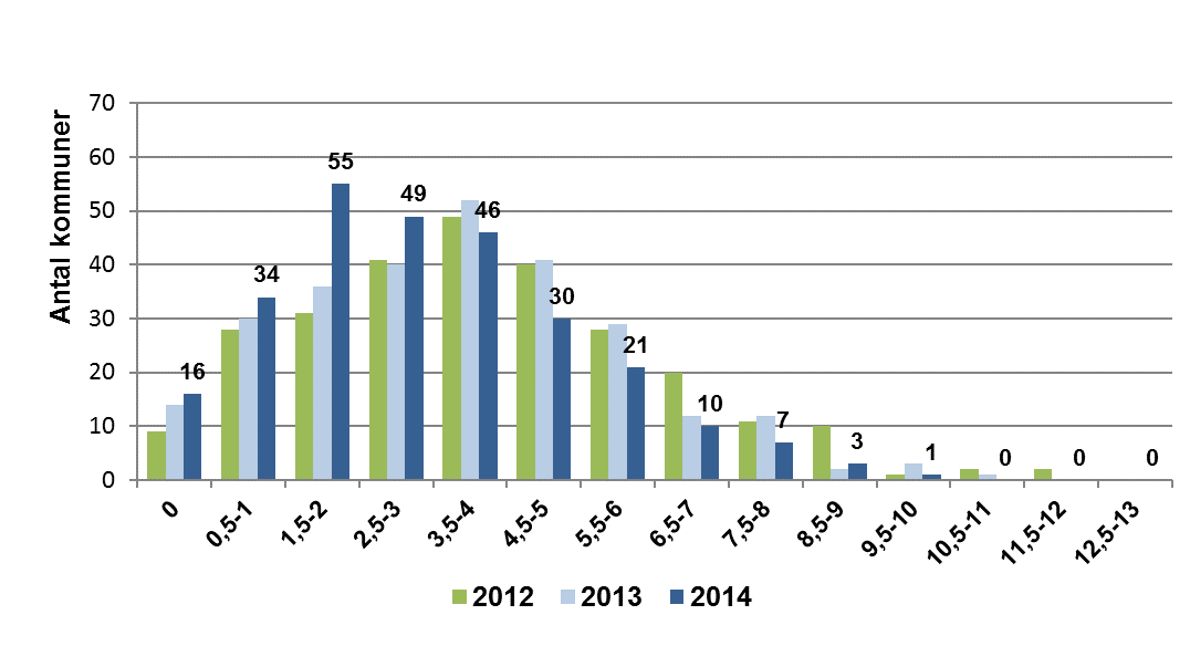 KREDITPRÖVNING UTLÅNING Kredituppföljning riskvärdesanalys Från mycket bra (riskvärde 0 3) till observationslistan (riskvärde 8,5 13 Kvantitativ modell som bygger på 11 nyckeltal Medlemmarnas