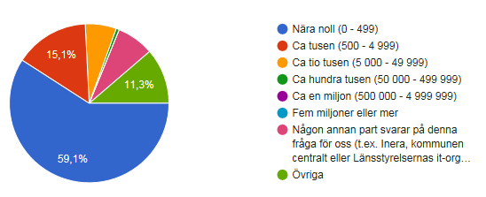 PM 7(9) 5.4 Visst intresse av andra utländska e-legitimationer I enkäten ingick en frivillig fråga om intresse av andra e-legitimationer än de som är anmälda enligt eidas.