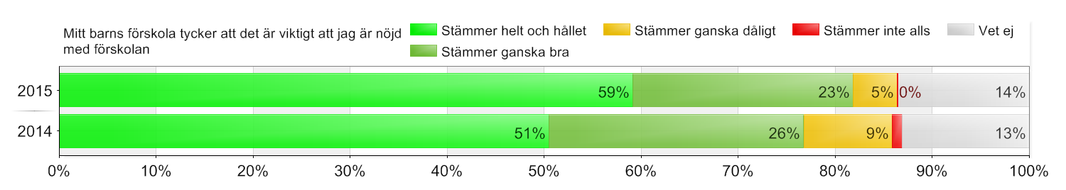 Haninge förskola / Kommunal / Västerhaninge / Ribby förskola Beställda: