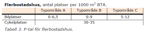 fastighetsägare själva tänker ut kreativa lösningar som kan