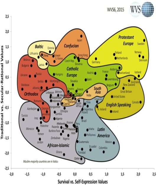 aspx World View Value Chart Survey Cultural map -