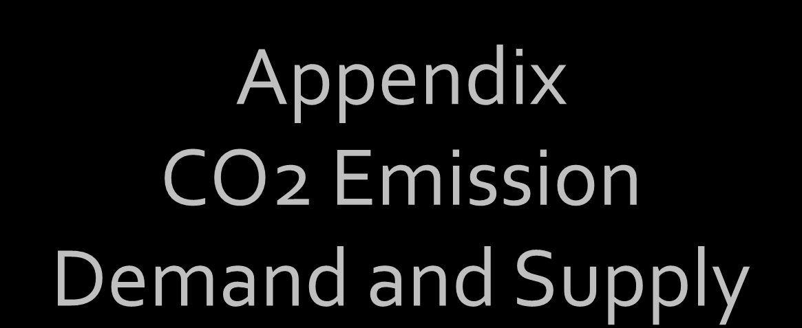 Appendix CO2