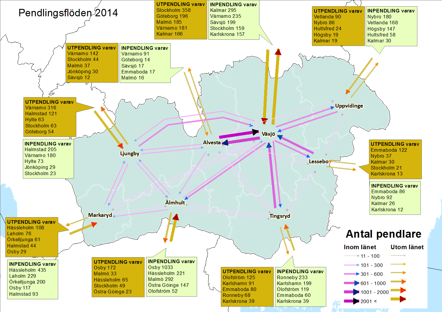 Av Kronobergs läns nattbefolkning (förvärvsarbetande befolkning med bostad i länet) arbetar 79 % i hemkommunen och 13,5 % i annan kommun i länet.