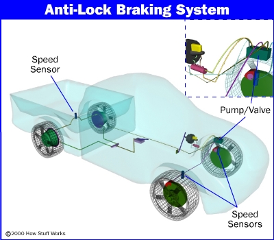 Tillbakablick: Bromskraftsfördelning Electronic Brake-force Distribution För att fördela bromskraften mellan fram- och bakdäcken så att maimal bromsverkan uppnås så tog vi med även momentjämvikt runt