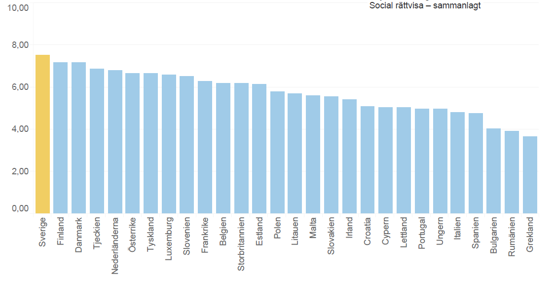 Bertelsmanns sociala rättviseindex 2016