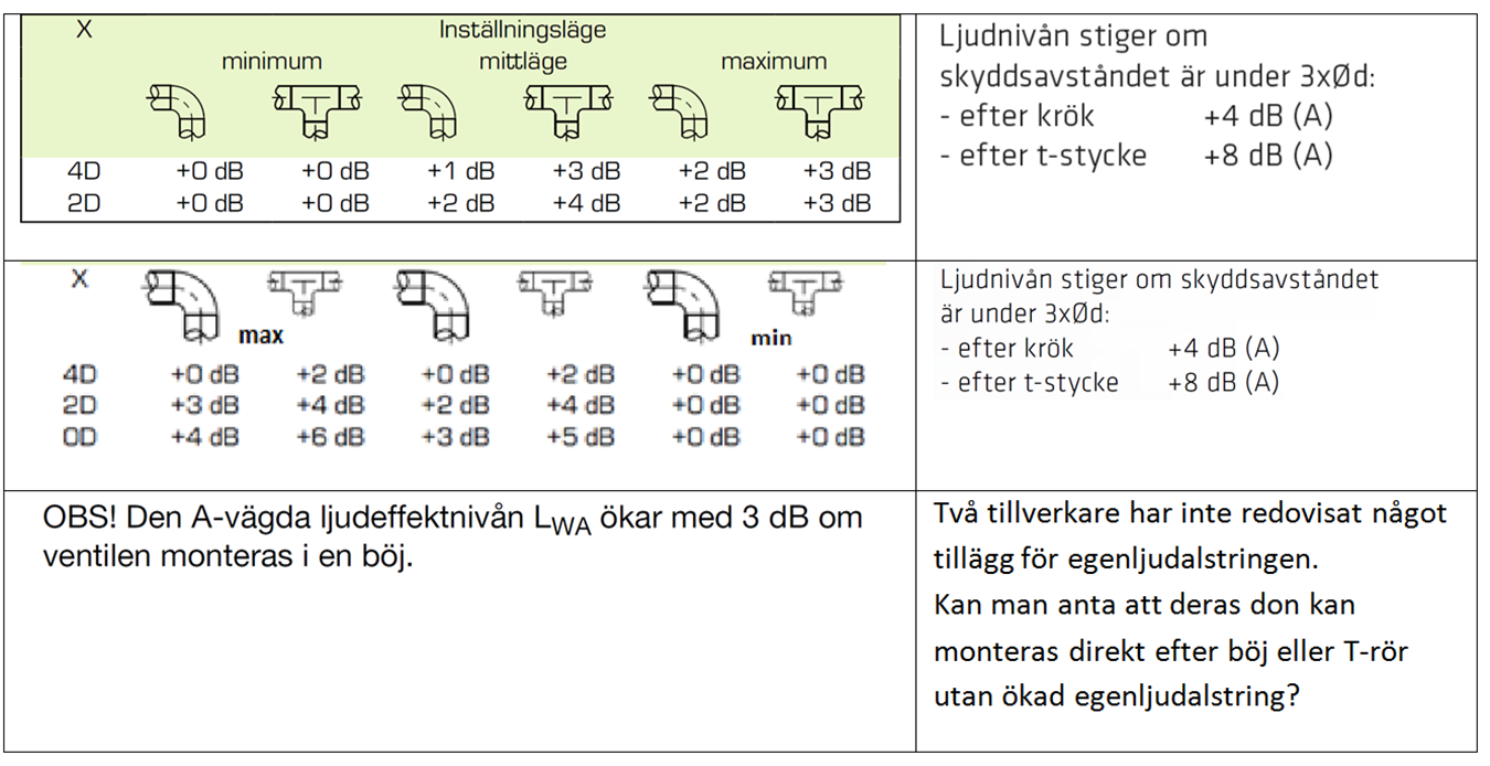 Tillägg egenljudalstring Exempel på tillägg till egenljudalstringen för 7