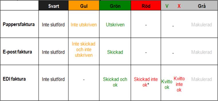 Senast uppdaterat: 2011-07-02 Introduktion till Exder Sida 14 av 61 För att radera en rad kryssar ni i rutan som är markerad med Radera och klickar sedan 4.