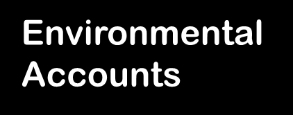 The System of Environmental and Economic Accounts (SEEA) MILJÖSTATISTIK Varor och tjänster Produktionsaktiviteter (branscprivat konanvändning o fördekapitalbildning Utlandet Total NATIONAL-