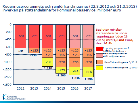 2 (6) Beredningen av basservicebudgeten 2014 och nuläget Kommunförbundet har inget att anmärka på den grundläggande ekonomiska analysen.