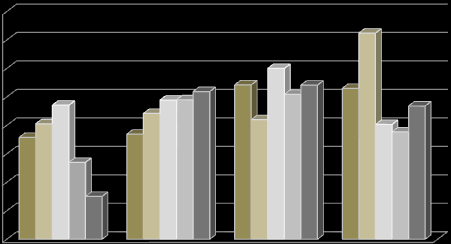 Omsättning och resultat i sammandrag Nyckeltal - Koncern feb 2016 - apr 2016 feb 2015 - maj 2015 - apr 2016 maj 2014 - maj 2013 - apr 2014 maj 2012 - apr 2013 Tillväxt 24,1% -6,4% 2,0% -14,9% -2,8%