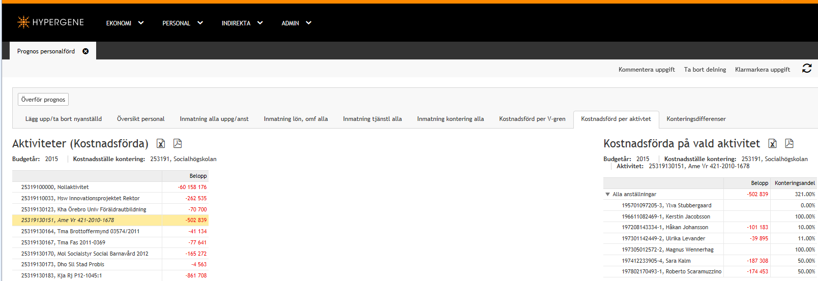 30 Längst ner på bilden ses anställningarna sorterat på befattning och verksamhet. Kostnadsförd per aktivitet visar den budgeterade kostnaden per aktivitet.