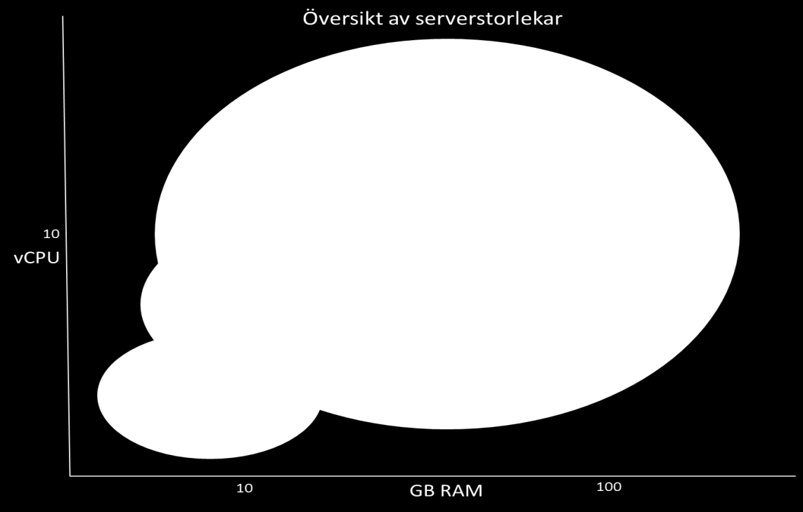 Den önskade infrastrukturen Följsamhet mot standarder (föredra öppna) Flexibel och anpassningsbar Utbytbar med få eller inga
