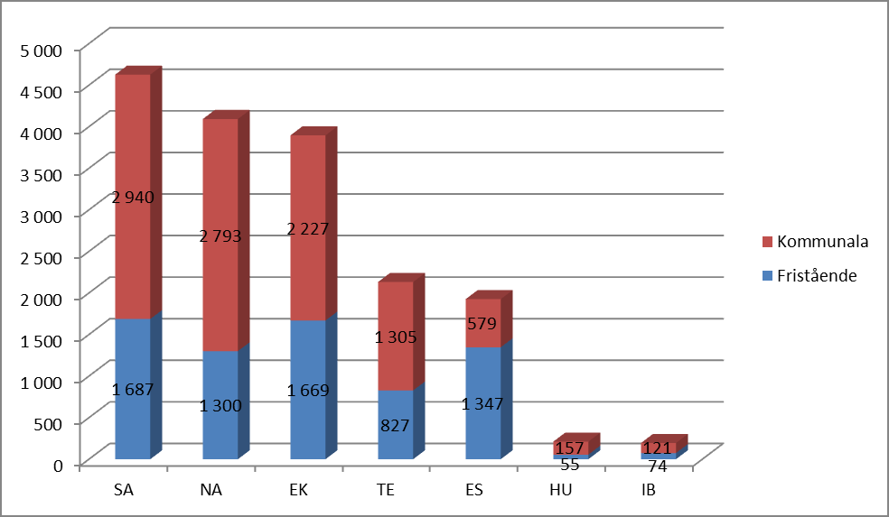 Stockholms län