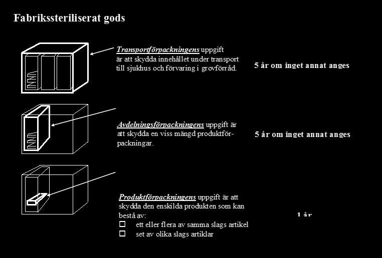 Förpackningar Dessa hållbarhetstider gäller endast under förutsättning att produkterna förvaras i härtill avsett sterilförråd eller