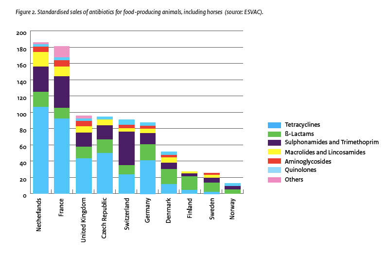 Folkhälsa antibiotikaanvändning Användning i EU år