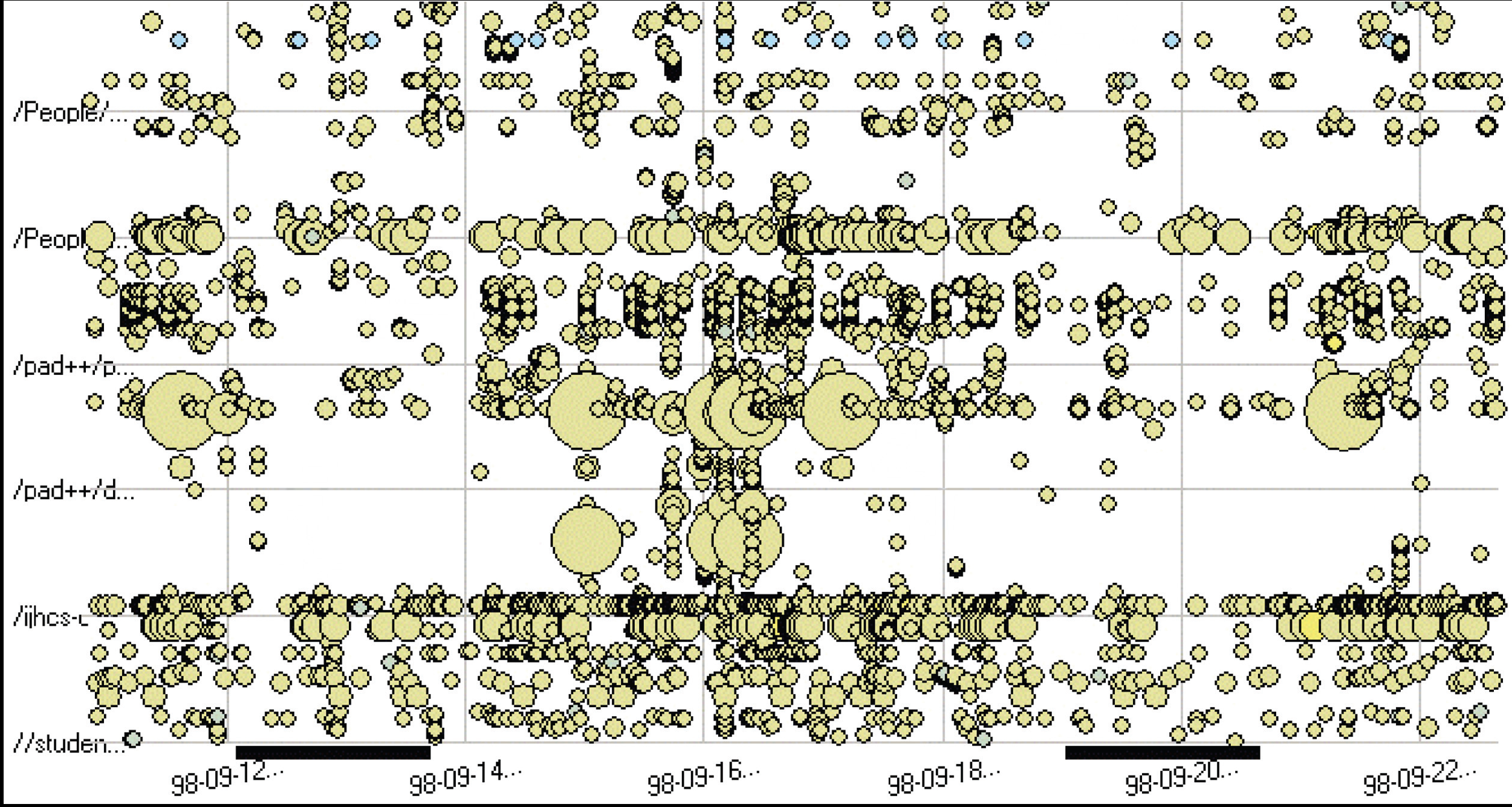 Dataanalys Mål Aktivitet Kvantitativ analys Figur : Diagram över interaktion mellan pro