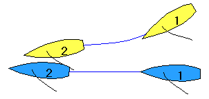 6. Grundläggande regler 1.