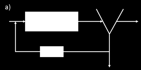 Figur 7: a) Returslamshydrolys på huvudströmmen. b) och på sidoströmmen HR = Hydrolysreaktor (Davidsson m.fl., 2008).