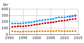 87,5 procent av befolkningen mellan 20