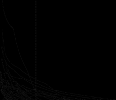 Twist (mm) Pieces (#) Pieces (#) 900 800 700 600 500 400 300 200 100 0 900 800 700 600 500 400 300 200 100 0 < 5.5 < 5.
