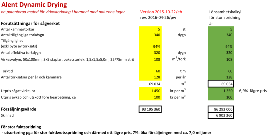 4 Slutligen Payback med Alent Dynamic.