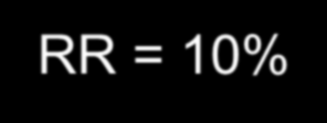 Relativ risk (RR) att utveckla en asocial personlighet RR = 10% RR = 25% De flesta med problem finns