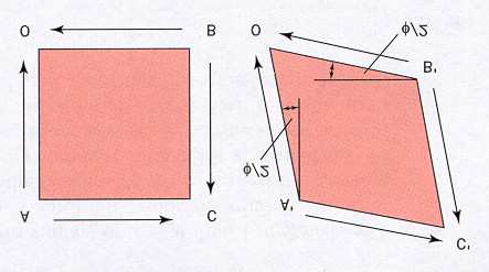 Material, form och kraft, F5 Repetition Material,