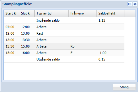 Se stämplingseffekt Dubbelklicka på dagen.