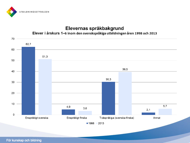 Ökande flerspråkighet -