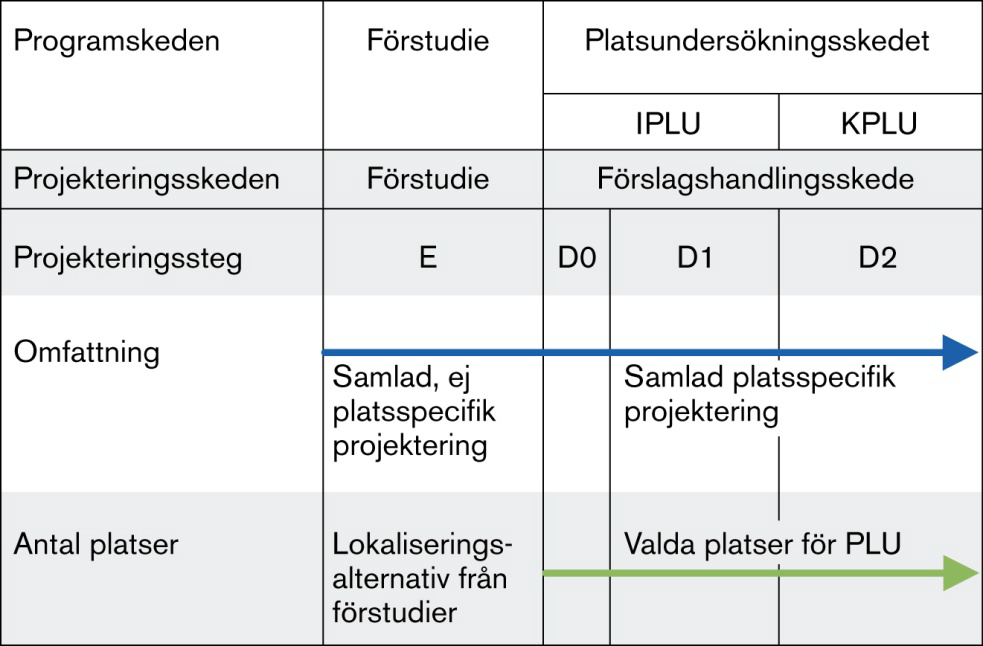 Öppen 2.